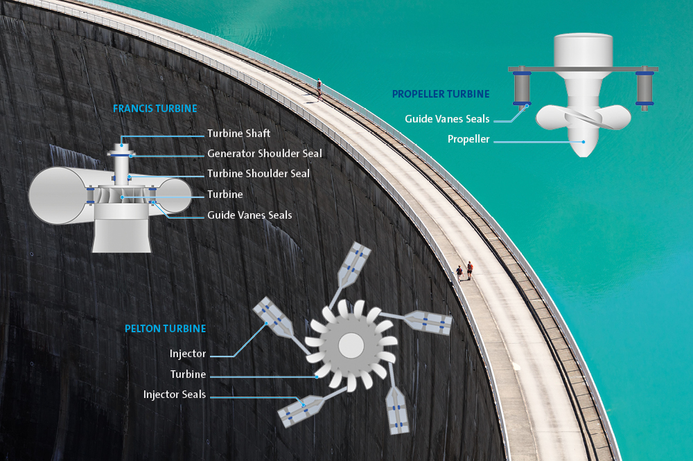 Infographic Hydropower Turbines